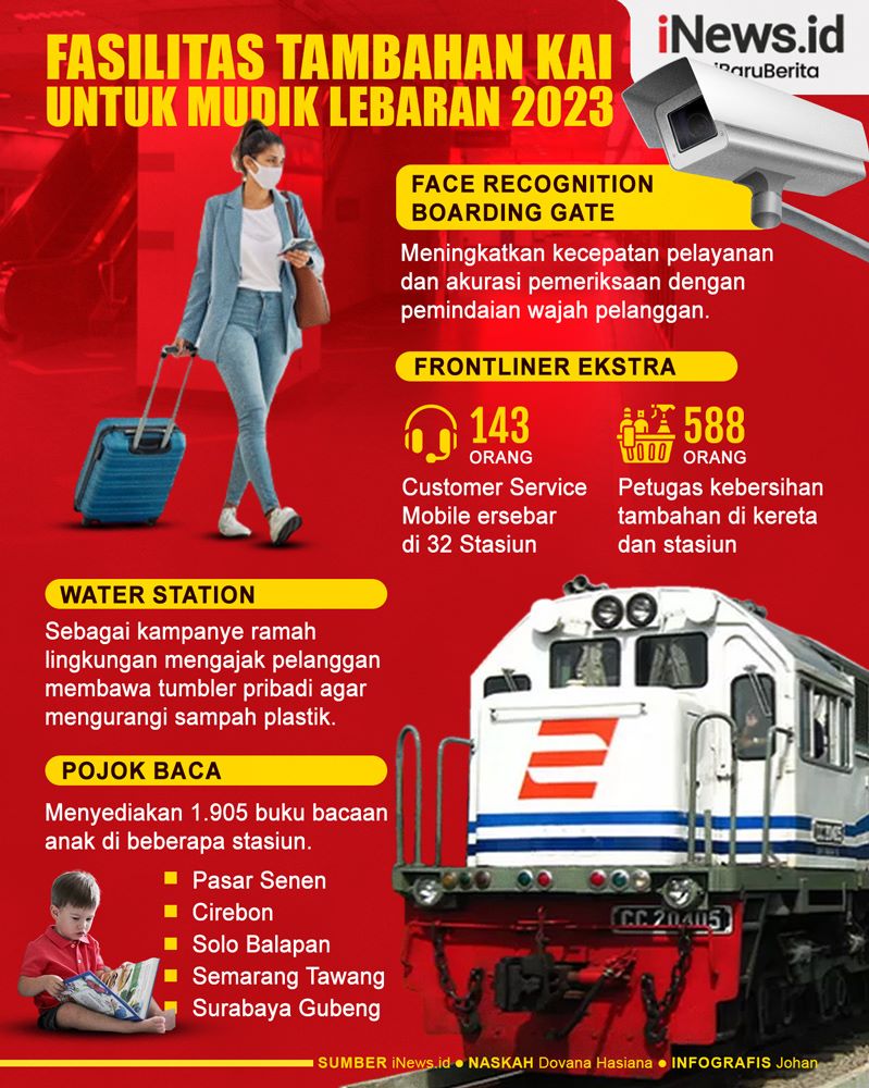 Infografis Fasilitas Tambahan KAI Untuk Mudik Lebaran 2023