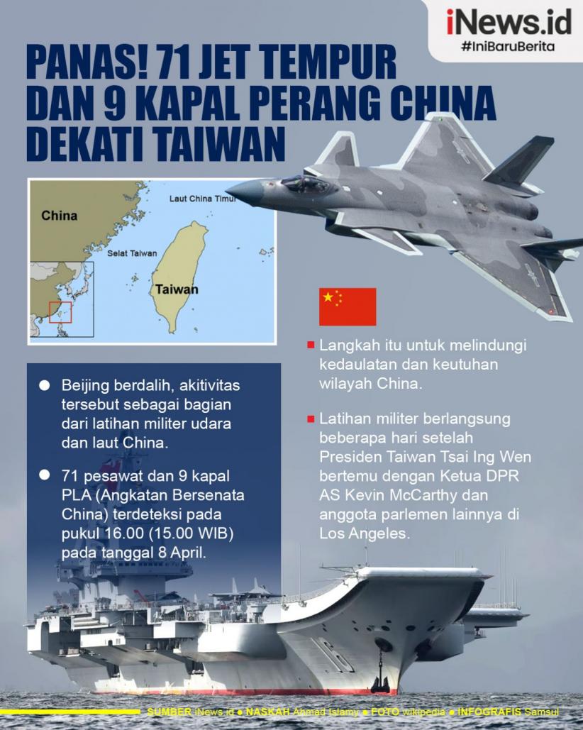 Infografis 71 Jet Tempur dan 9 Kapal Perang China Dekati Taiwan