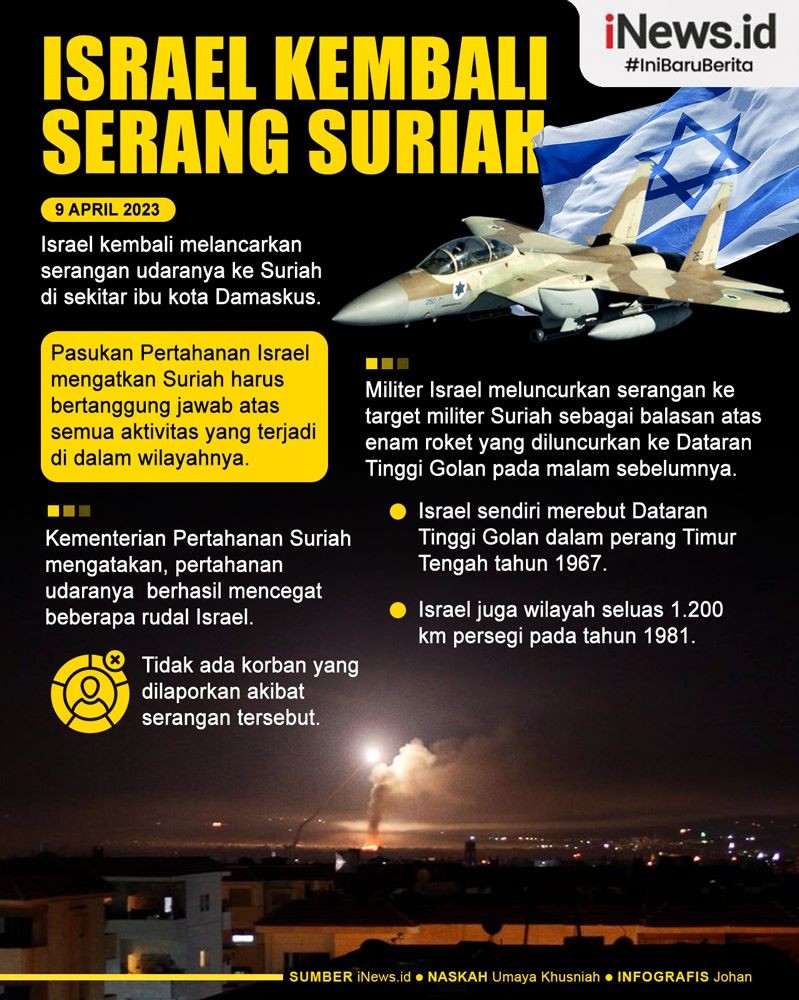 Infografis Israel Kembali Serang Suriah, Hantam Target Militer