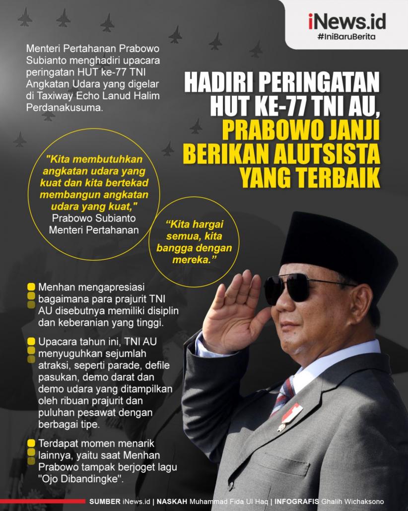 Infografis Prabowo Janji Berikan Alutsista yang Terbaik kepada TNI AU