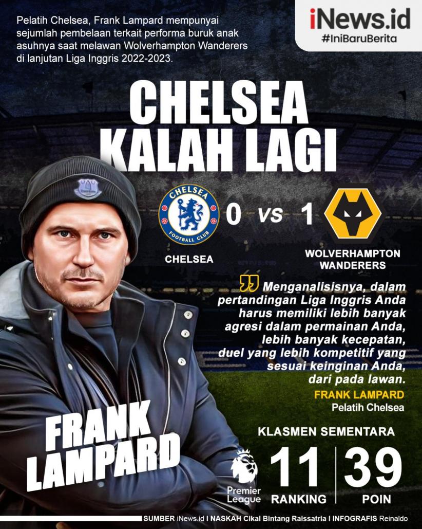Infografis Chelsea Kalah Lagi