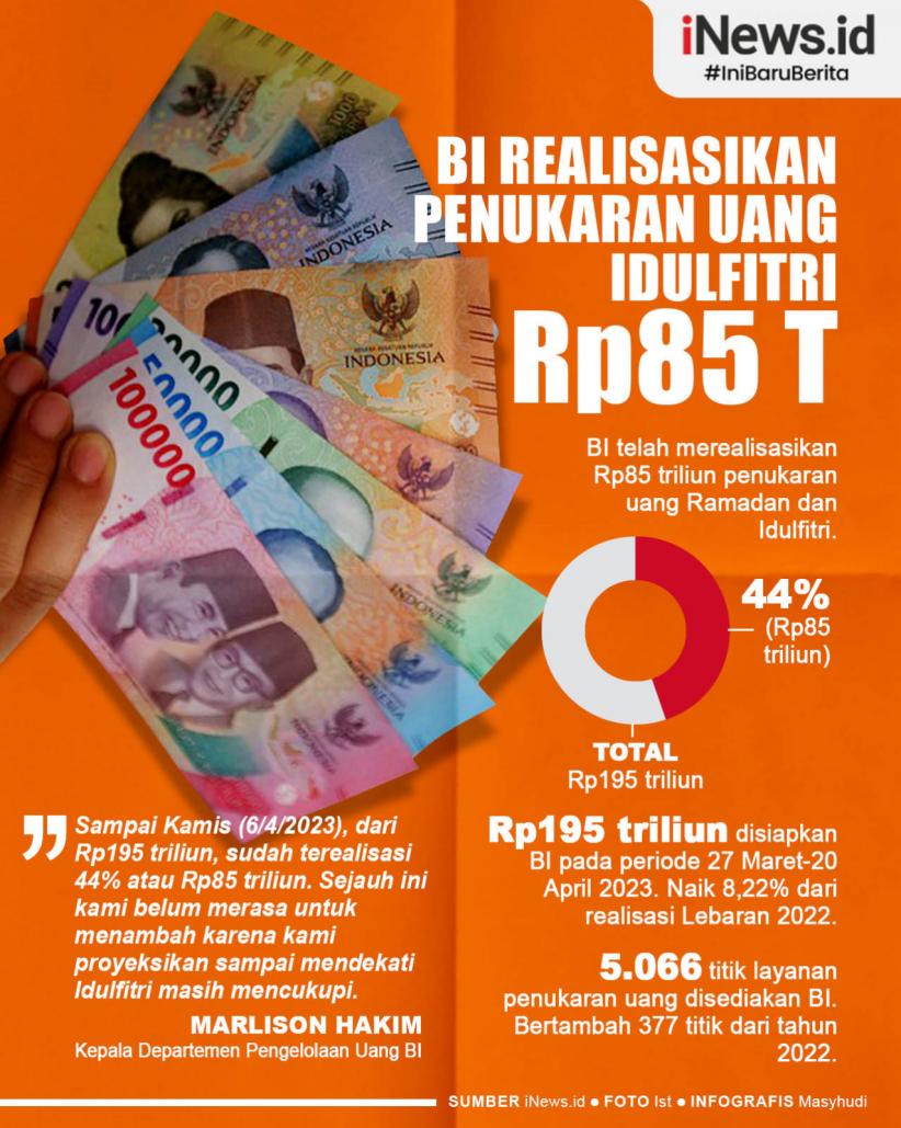 Infografis BI Realisasikan Penukaran Uang Idulfitri Rp85 Triliun