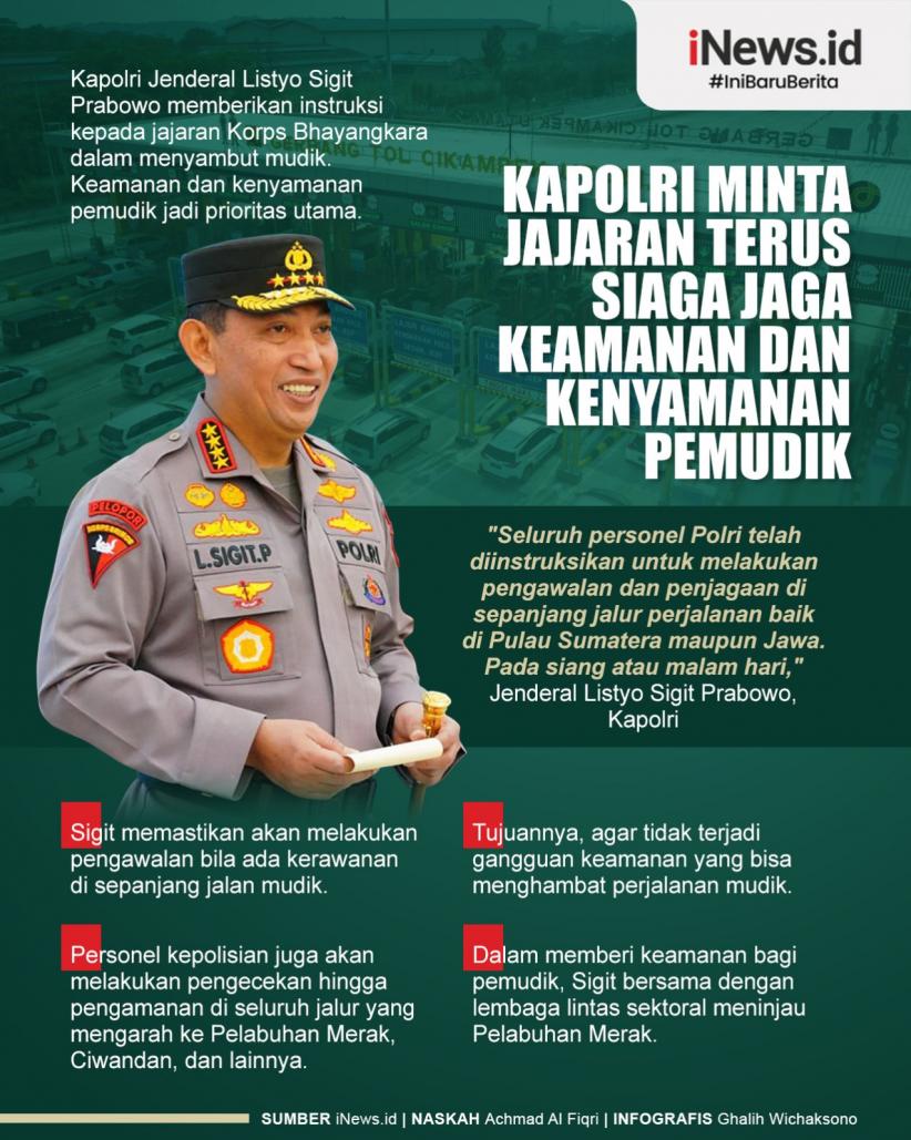Infografis Kapolri Ingatkan Jajaran Siaga untuk Keamanan Mudik