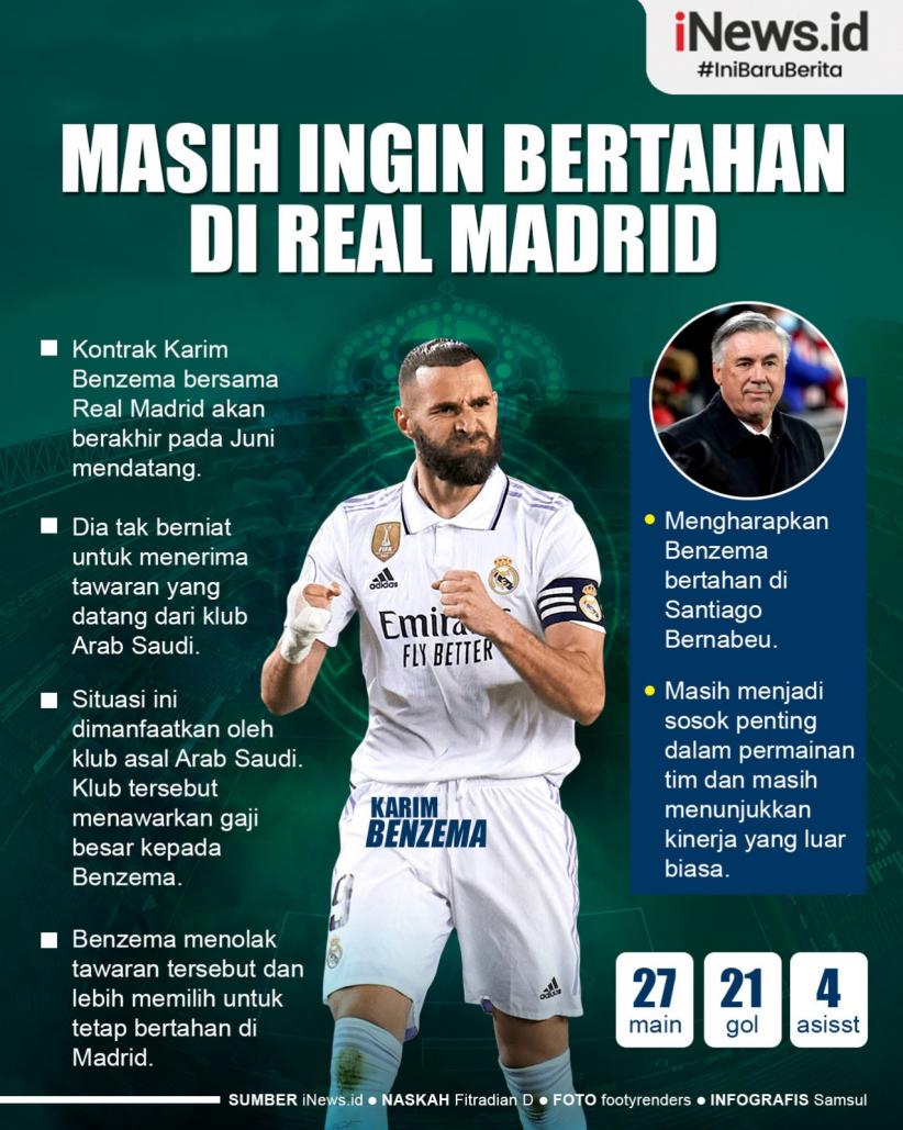 Infografis Karim Benzema Tolak Tawaran dari Arab Saudi