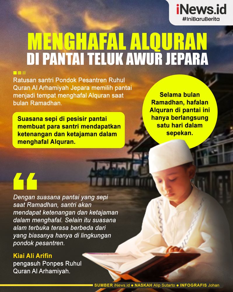  Infografis Menghafal Alquran di Pantai Teluk Awur Jepara