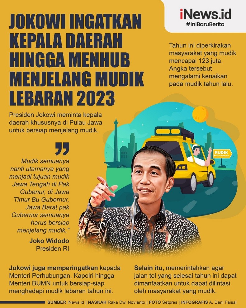 Infografis Jokowi Ingatkan Kepala Daerah hingga Menhub Siap Hadapi Mudik 