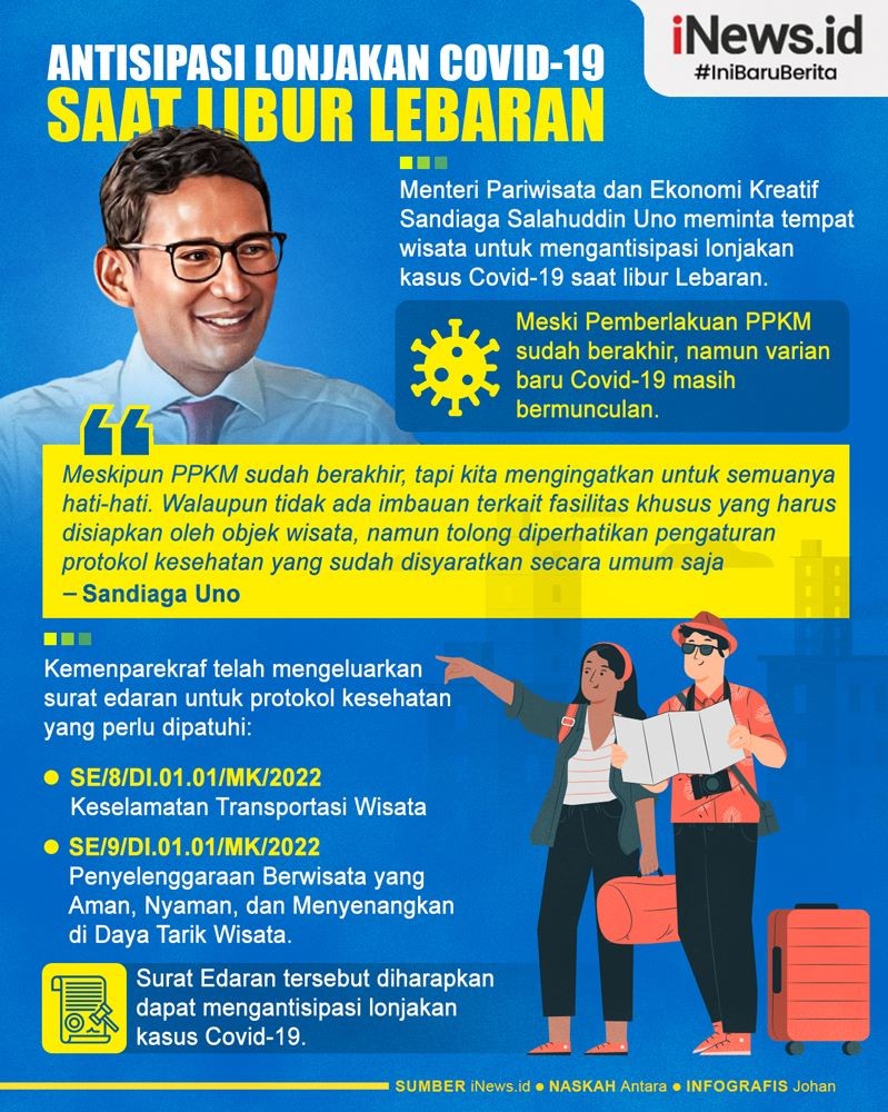 Infografis Kemenparekraf Keluarkan Edaran Antisipasi Lonjakan Covid-19 di Libur Lebaran