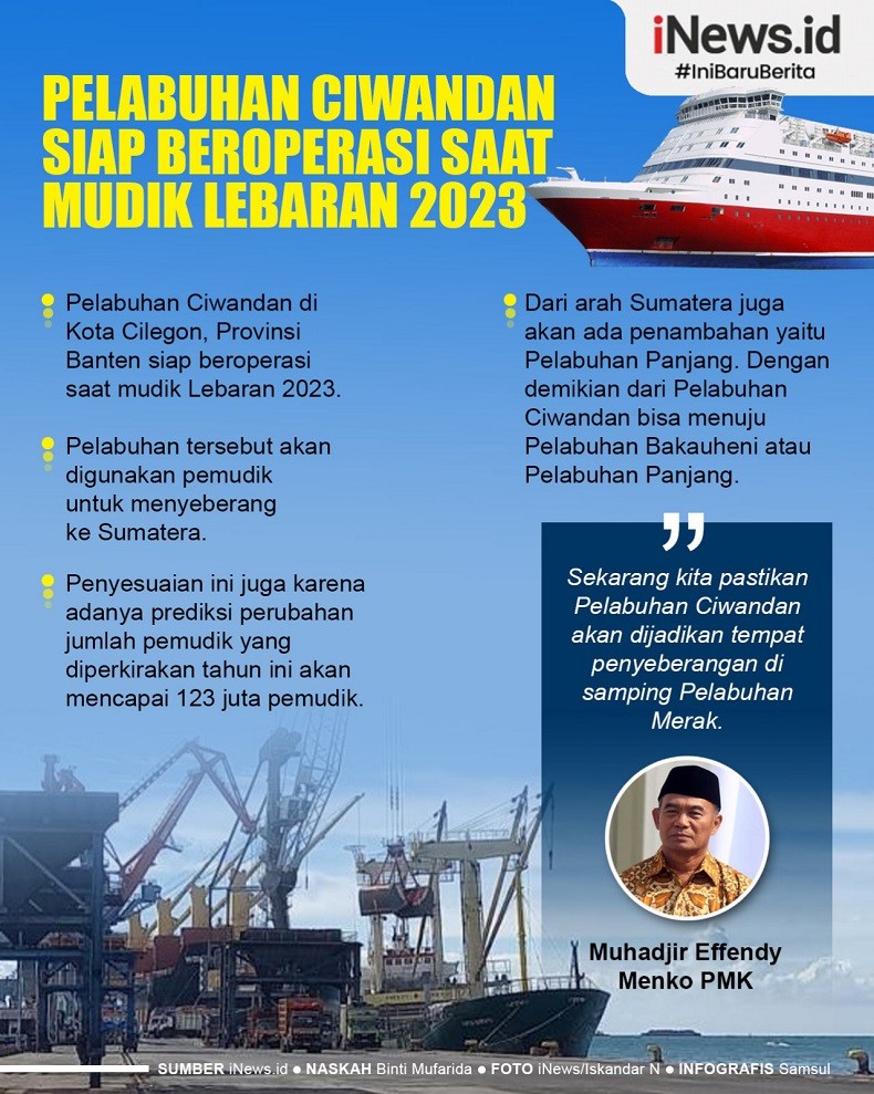 Infografis Pelabuhan Ciwandan Siap Beroperasi saat Mudik Lebaran 2023