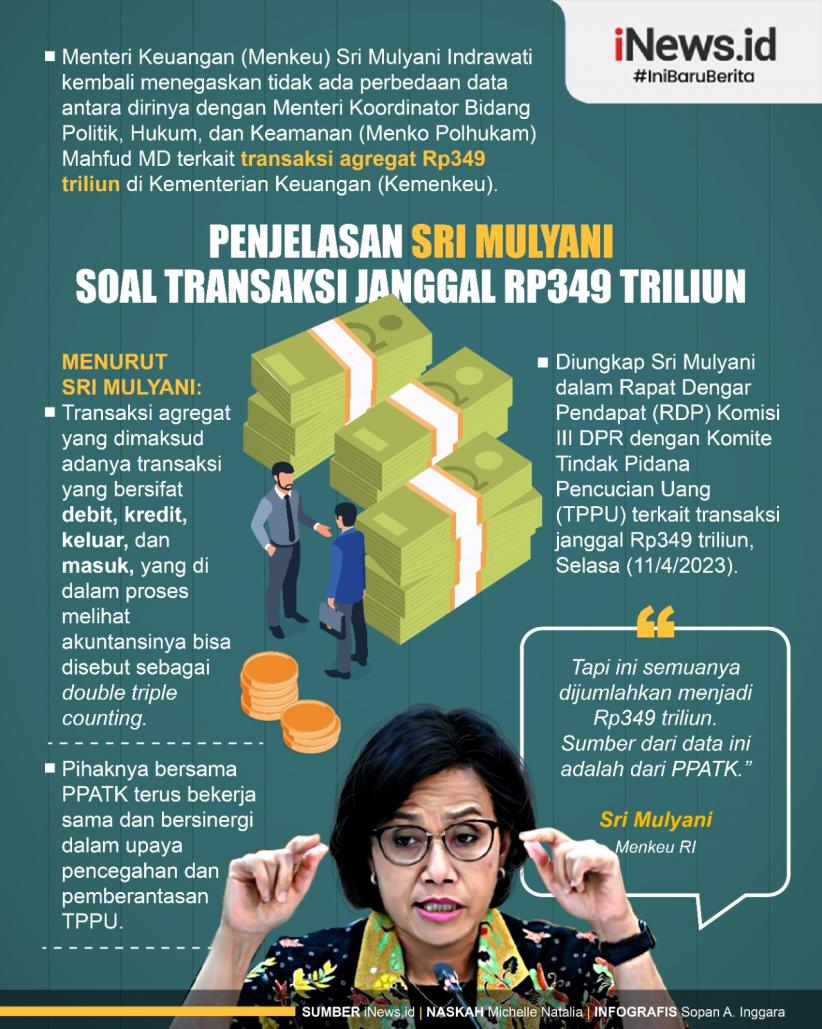 Infografis Penjelasan Sri Mulyani Soal Transaksi Janggal Rp349 Triliun