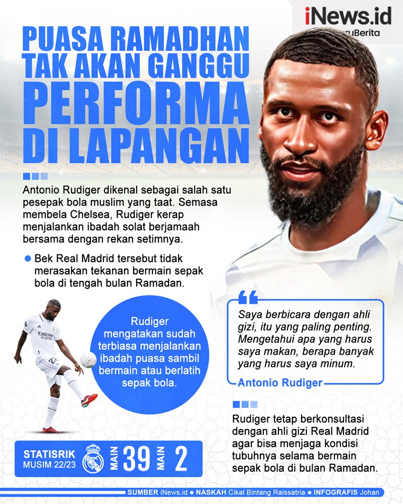 Infografis Puasa Ramadhan Tak Akan Ganggu Performa di Lapangan