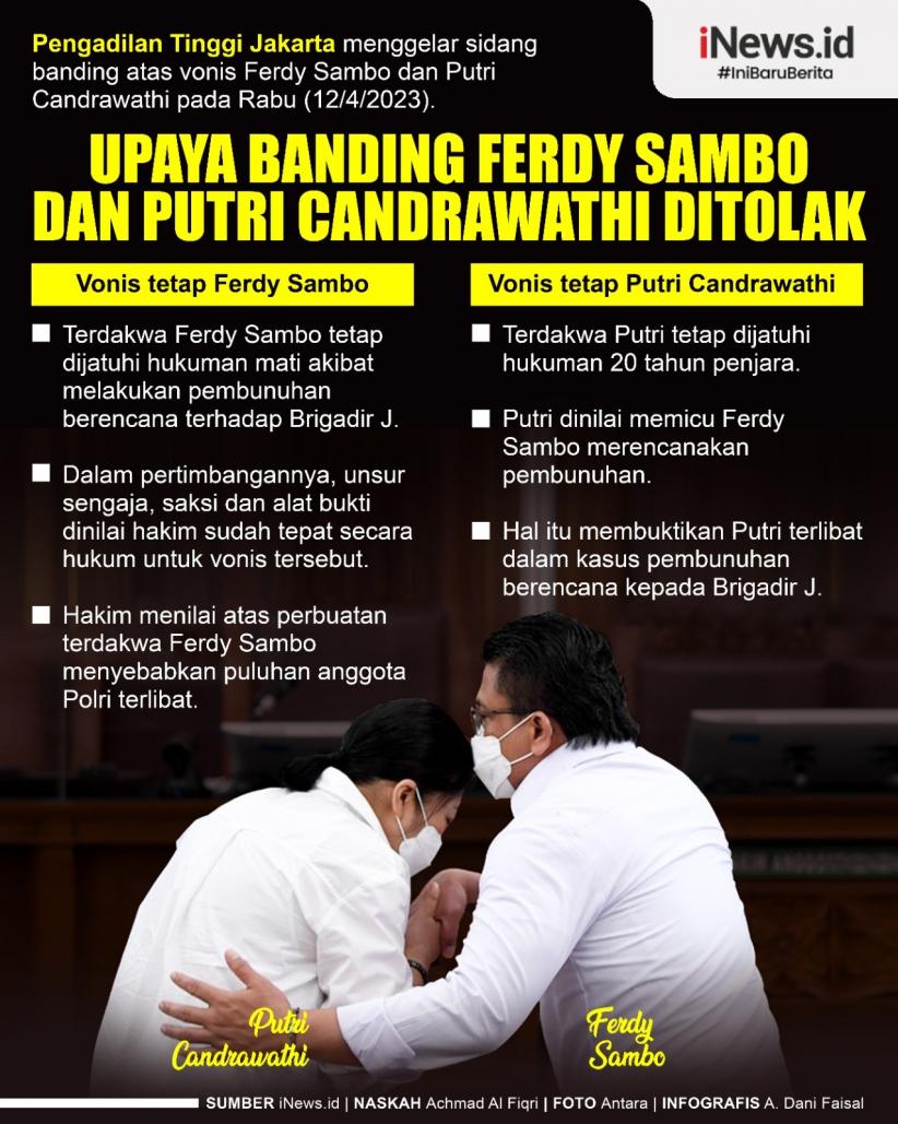 Infografis Banding Ferdy Sambo dan Putri Candrawathi Ditolak