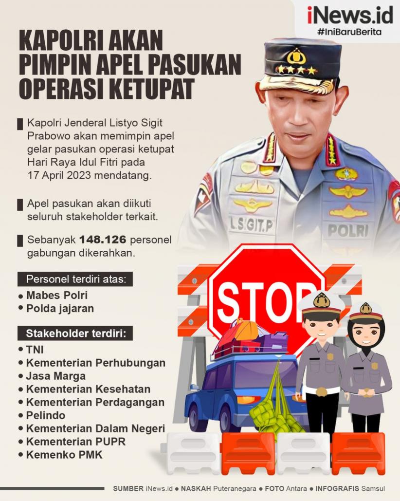 Infografis Kapolri Gelar Operasi Ketupat 17 April 2023