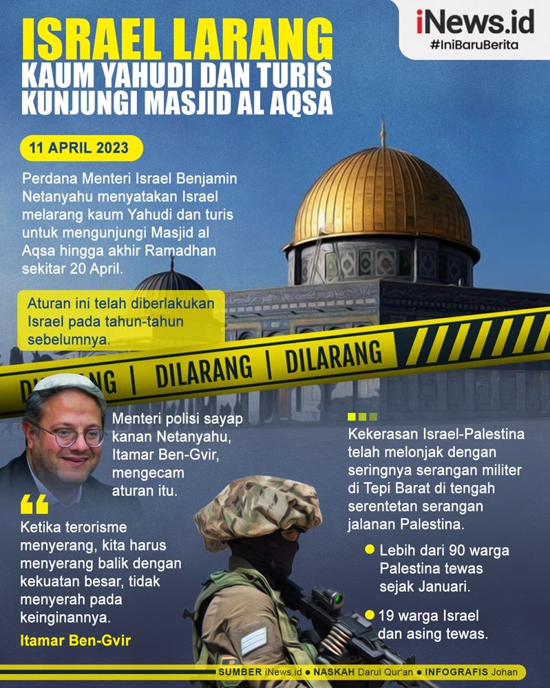 Infografis Israel Larang Kaum Yahudi dan Turis Kunjungi Masjid al Aqsa