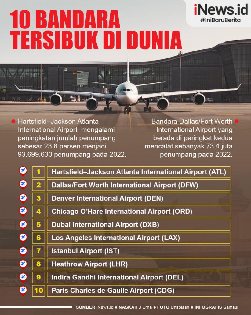 Infografis 10 Bandara Tersibuk di Dunia