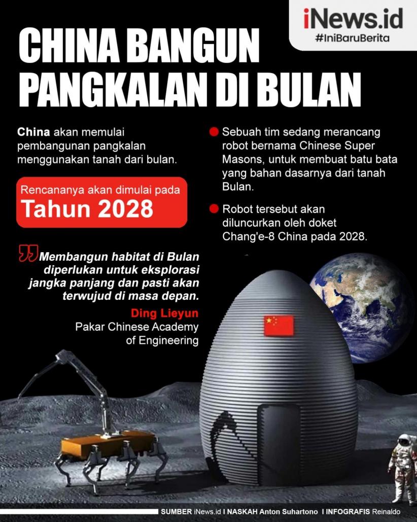 Infografis China Bakal Bangun Pangkalan di Bulan
