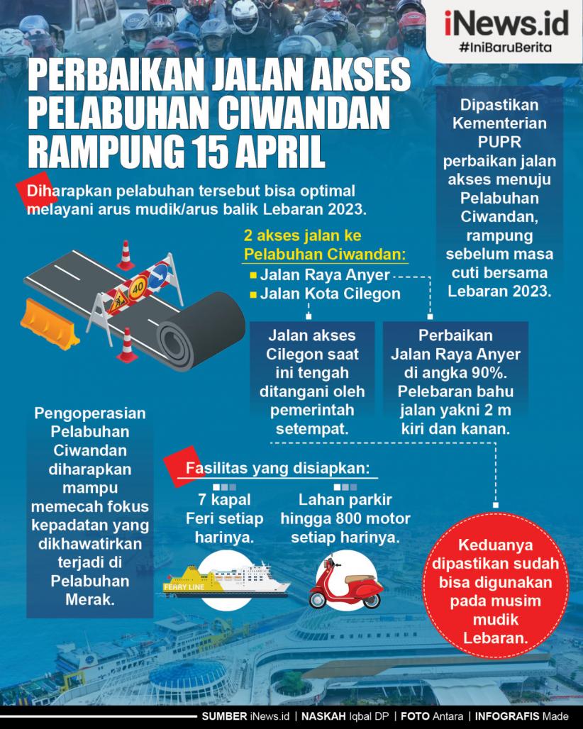 Infografis Perbaikan Jalan Akses Pelabuhan Ciwandan Rampung 15 April