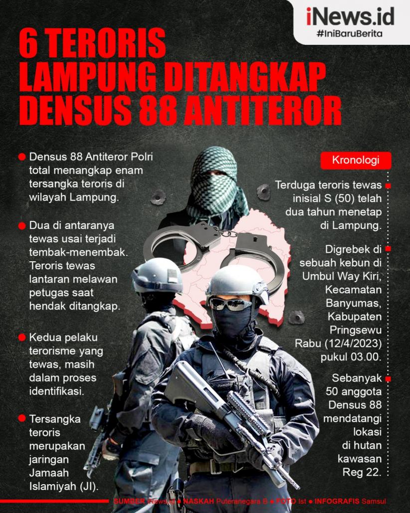 Infografis 6 Teroris Lampung Ditangkap, 2 di Antaranya Tewas