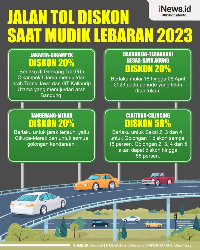 Infografis Jalan Tol Diskon Saat Mudik Lebaran 2023