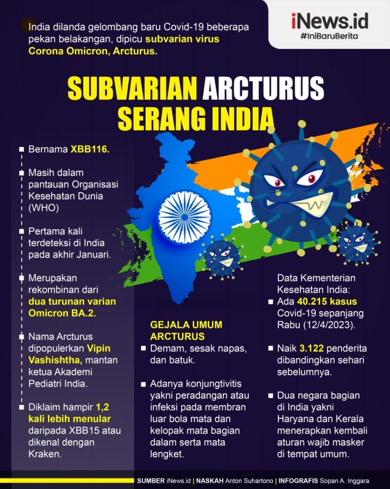 Infografis Covid-19 Subvarian Arcturus Serang India