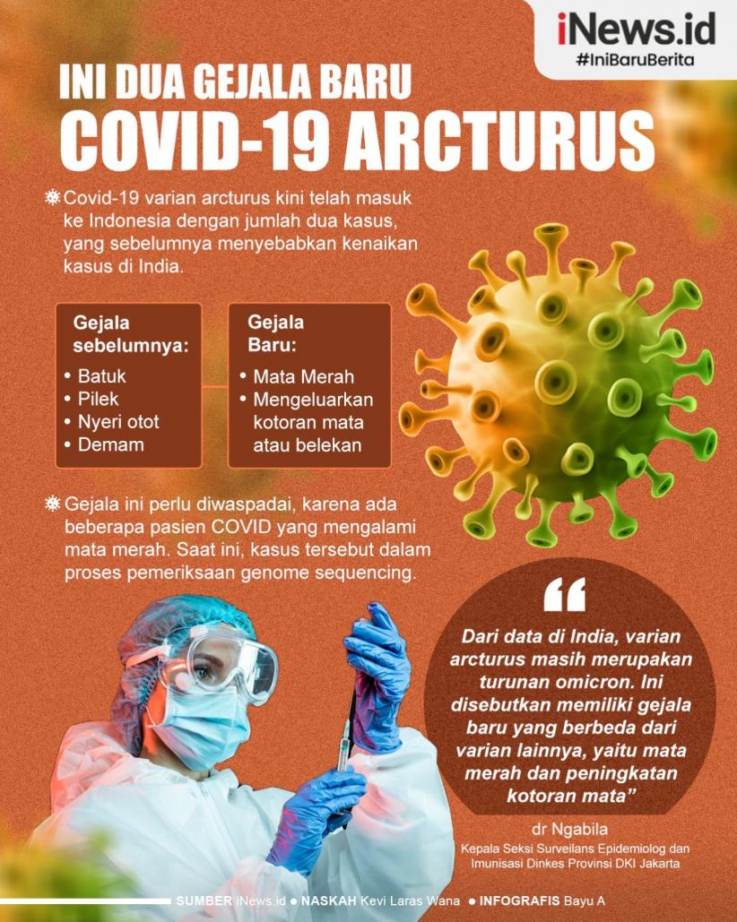 Infografis Gejala Baru Covid-19 Varian Arcturus, Bisa Dilihat dari Mata