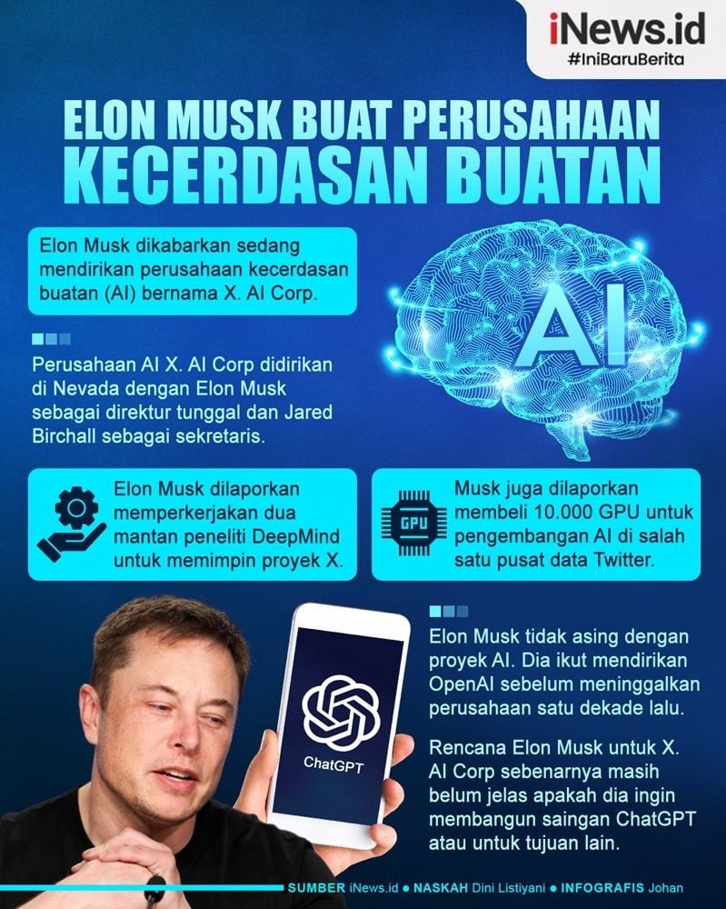 Infografis Elon Musk Bikin Perusahaan Kecerdasan Buatan, Dijuluki X. AI ...