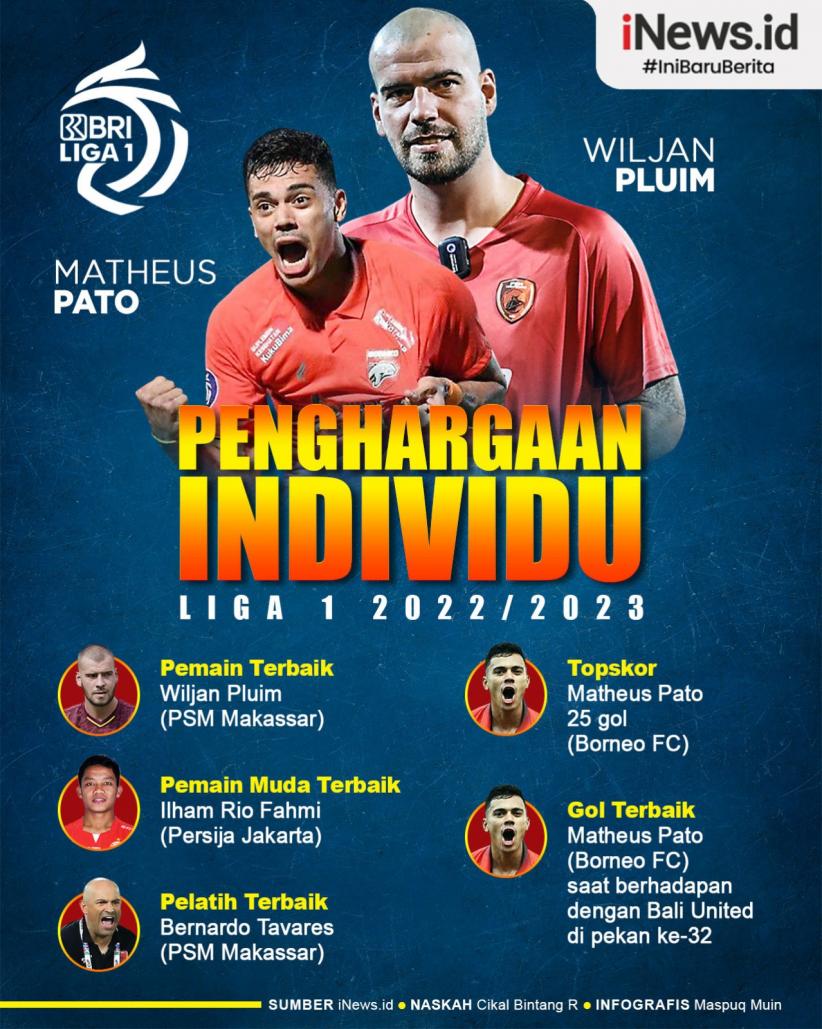 Infografis Pemenang Penghargaan Individu Liga 1 2022/2023