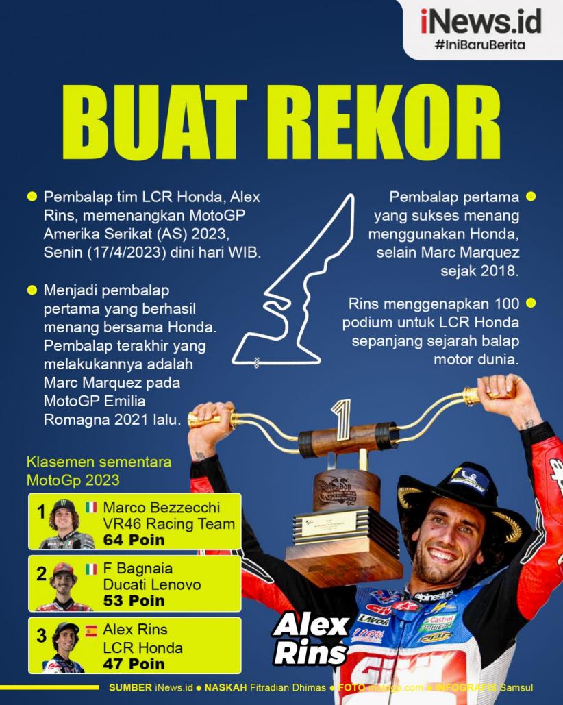 Infografis Alex Rins Cetak Rekor usai Menang MotoGP AS 2023