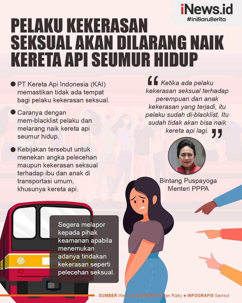 Infografis Pelaku Kekerasan Seksual Akan Dilarang Naik Kereta Api Seumur Hidup