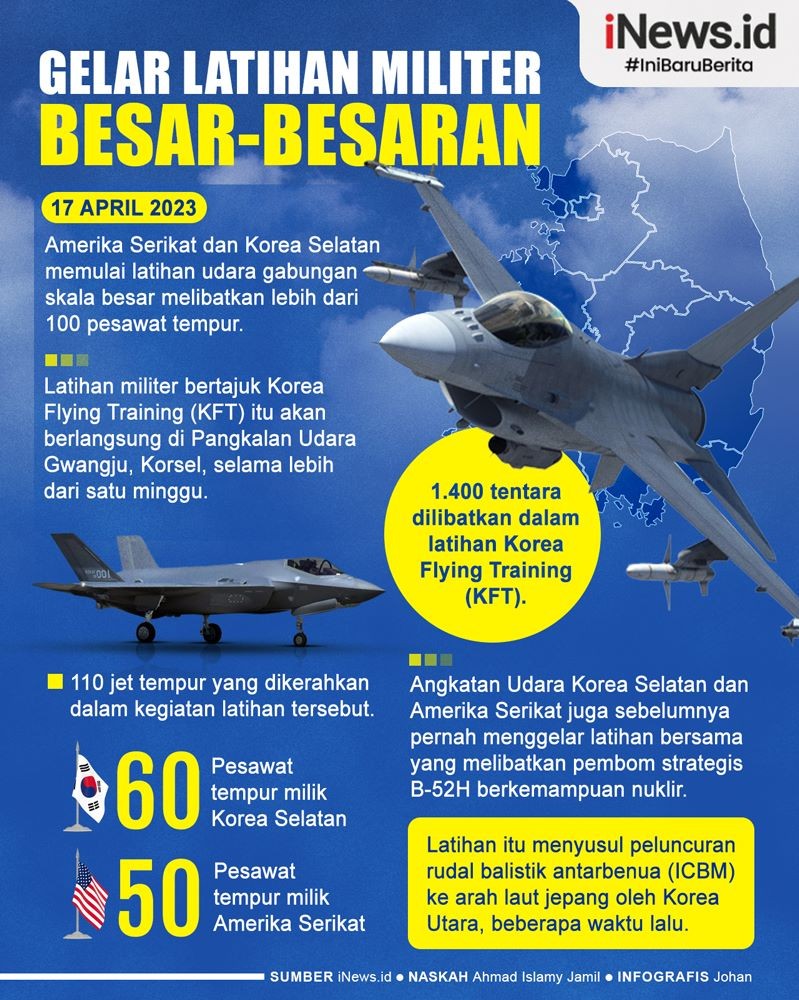 Infografis Latihan Udara Gabungan Skala Besar AS-Korsel Libatkan 110 Jet Tempur