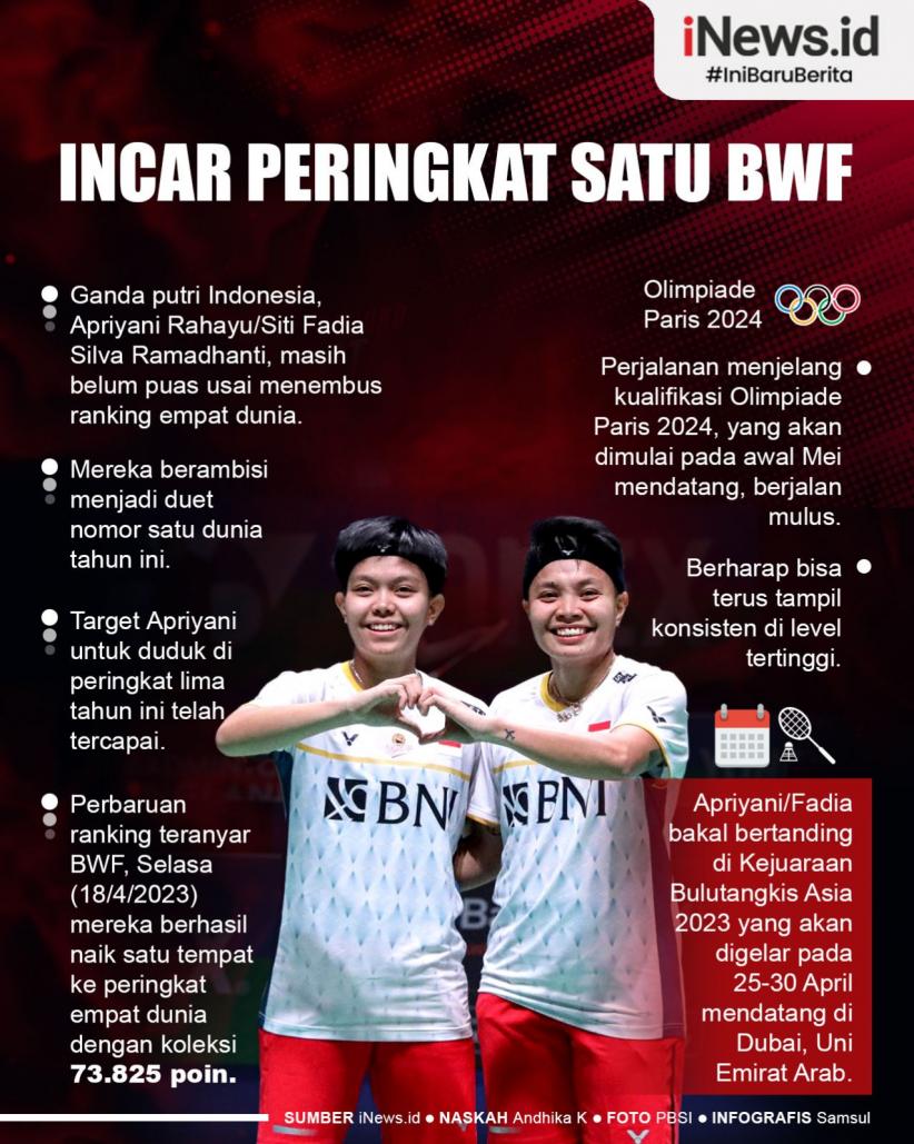 Infografis Apriyani/Fadia Incar Peringkat Satu BWF