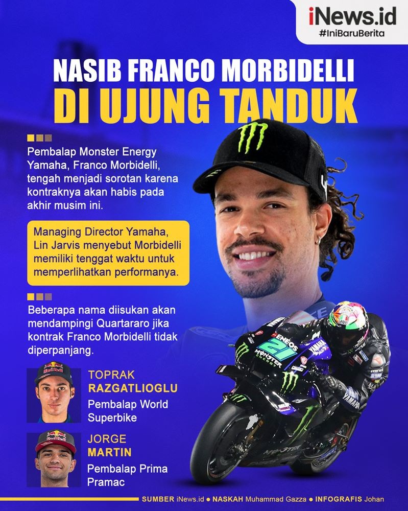 Infografis Nasib Franco Morbidelli di Ujung Tanduk