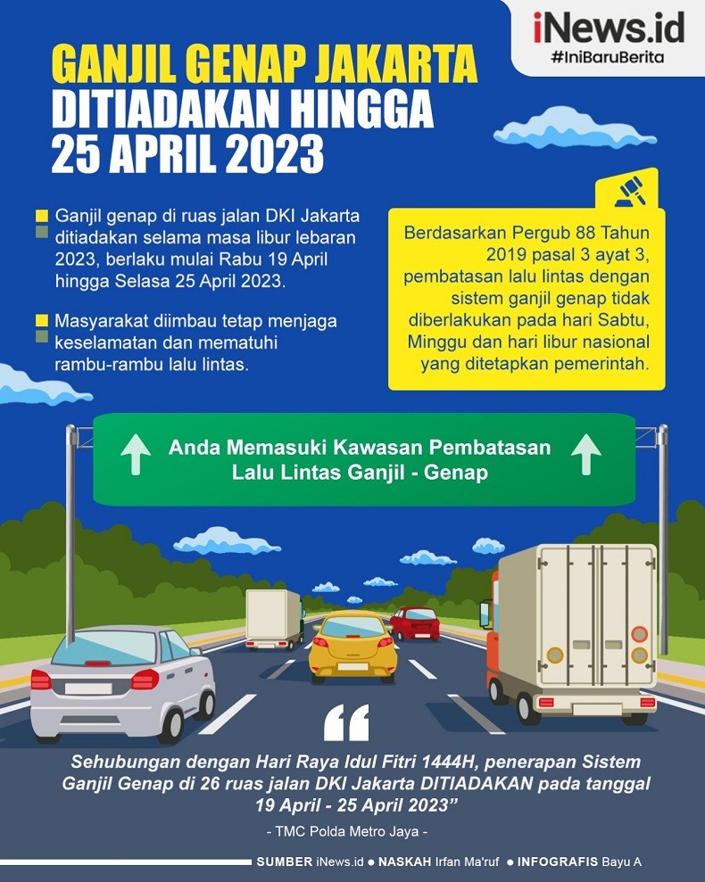 Infografis Ganjil Genap Jakarta Ditiadakan hingga 25 April 2023