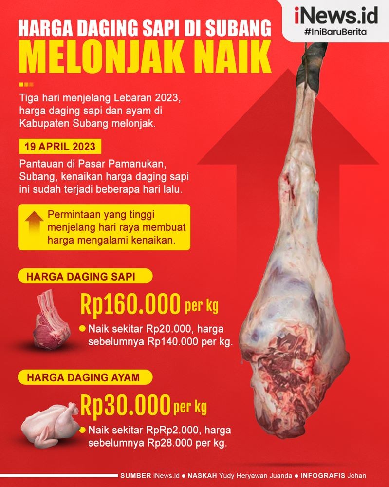 Infografis Harga Daging Sapi Naik Jelang Lebaran di Subang 