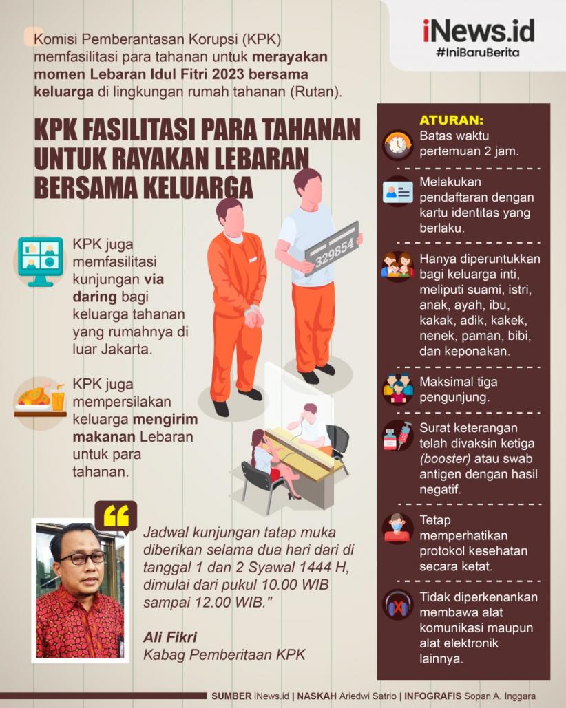 Infografis KPK Fasilitasi Para Tahanan untuk Rayakan Lebaran Bersama Keluarga