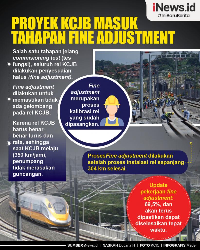 Infografis Proyek KCJB Masuk Tahapan Fine Adjustment