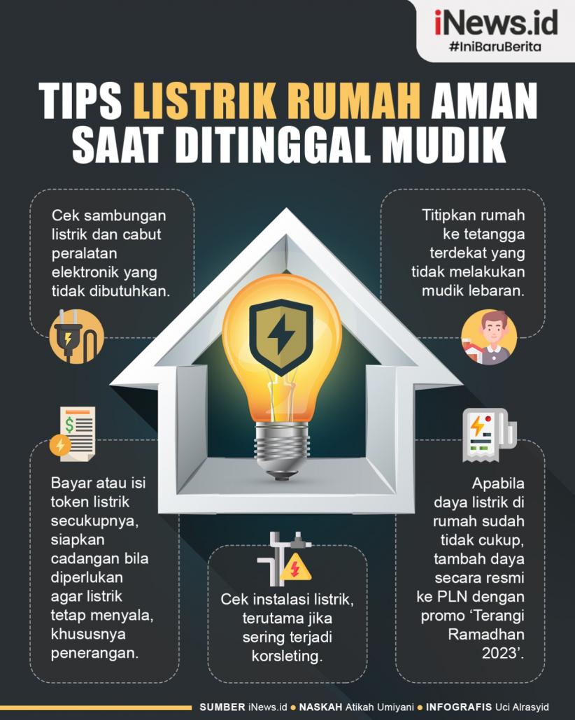 Infografis 5 Tips agar Listrik Rumah Tetap Aman saat Ditinggal Mudik ke Kampung Halaman