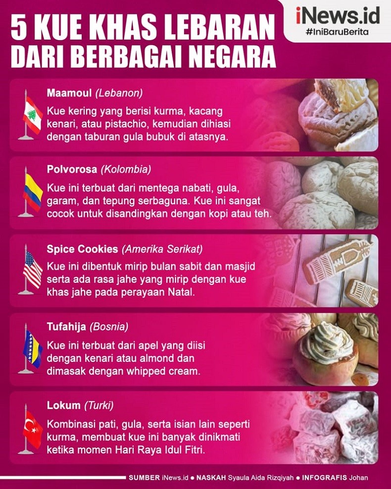 Infografis 5 Kue Khas Lebaran Dari Berbagai Negara