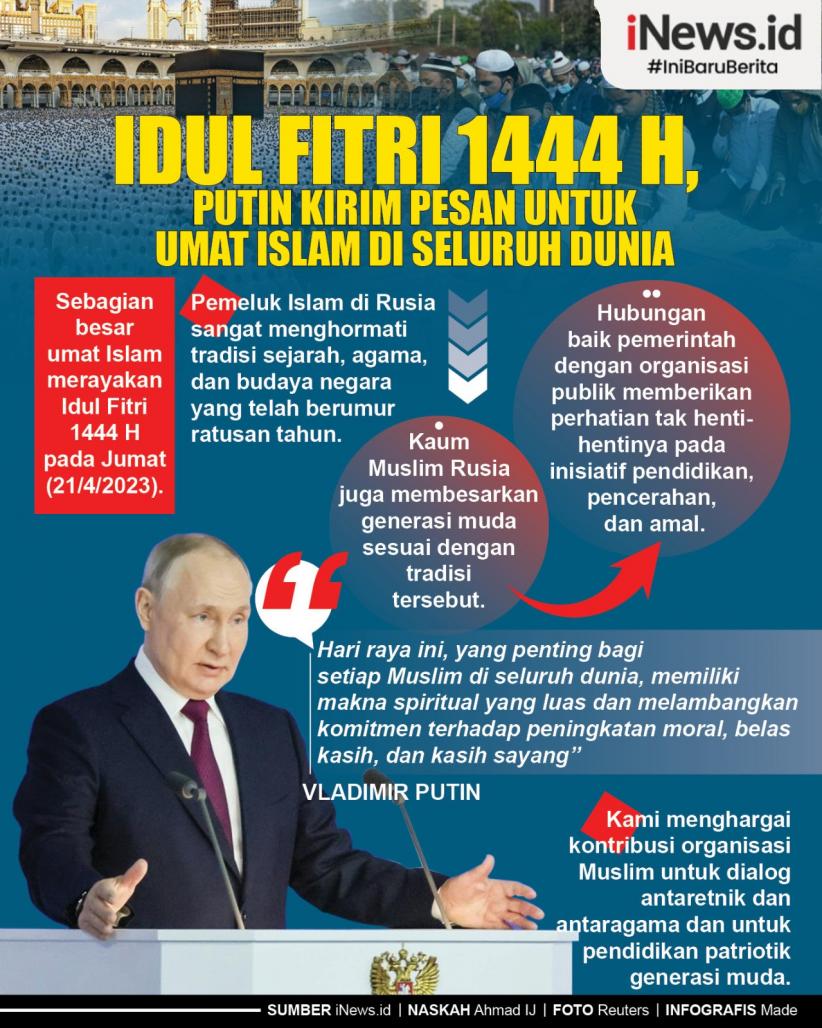 Infografis Pesan Idul Fitri dari Vladimir Putin untuk Kaum Muslim Seluruh Dunia
