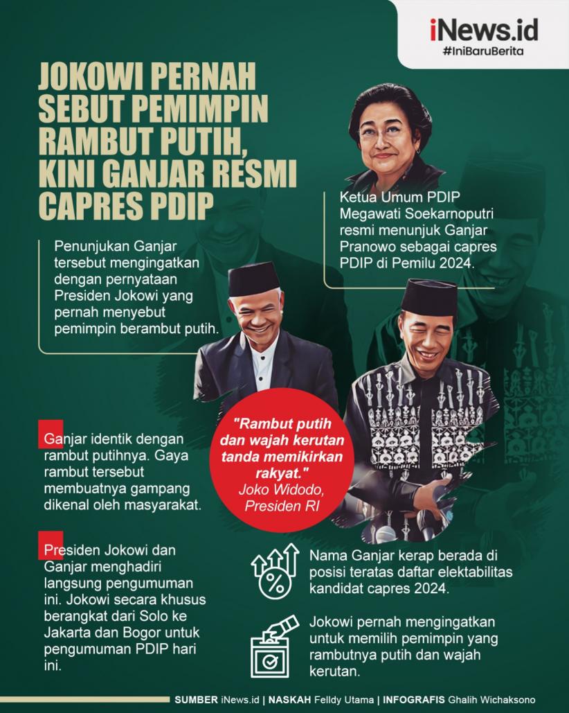 Infografis Presiden Jokowi Sebut Capres Berambut Putih ternyata Ganjar Pranowo