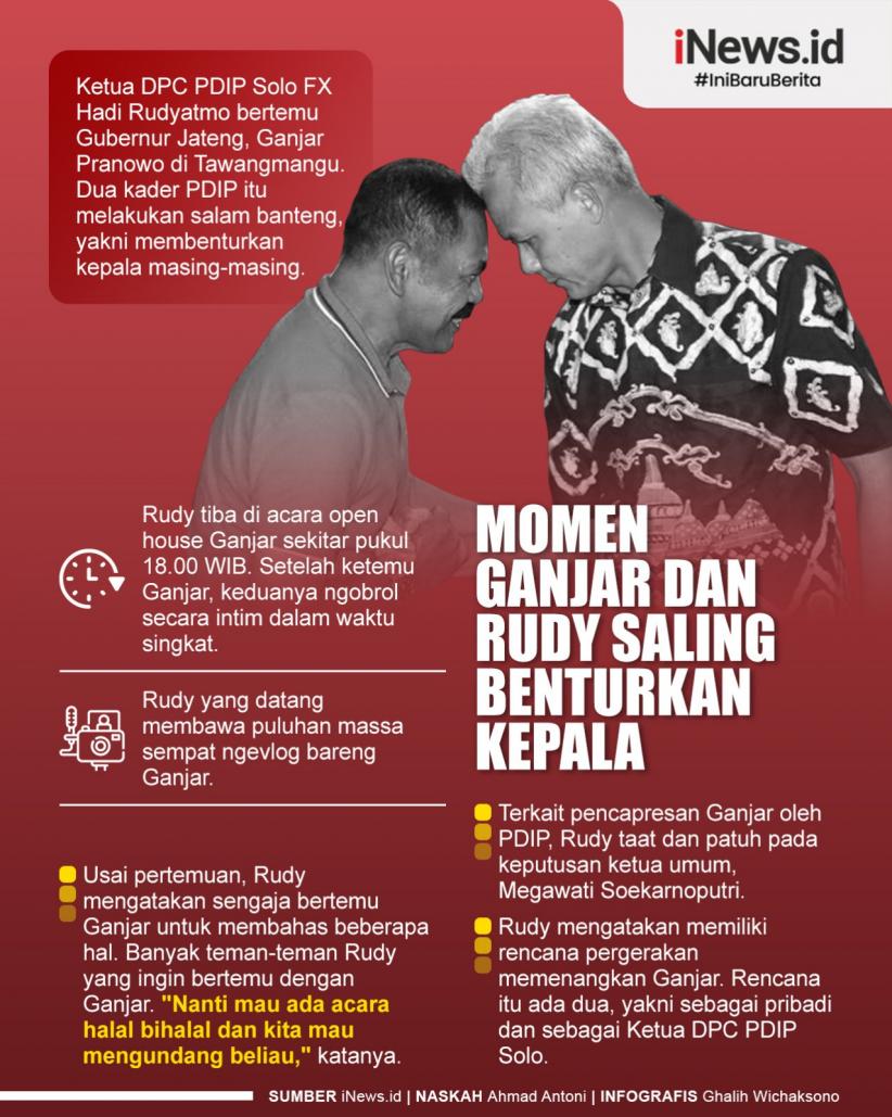 Infografis Momen Ganjar dan Rudy Saling Benturkan Kepala saat Bertemu di Tawangmangu 