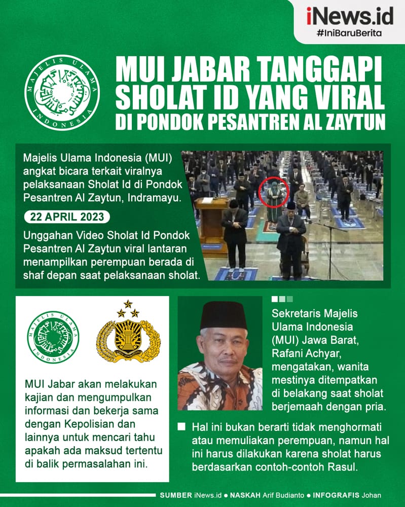 Infografis Tanggapan MUI Viralnya Sholat Id Al Zaytun dengan Perempuan di Depan