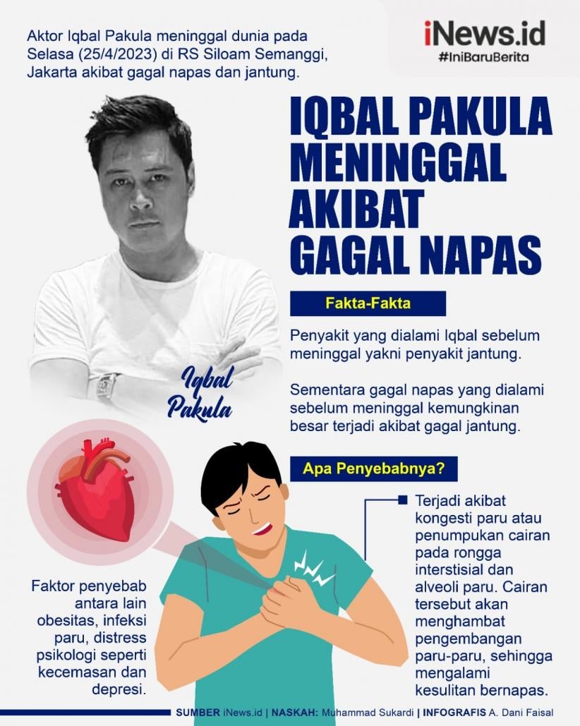 Infografis Aktor Iqbal Pakula Meninggal karena Gagal Napas