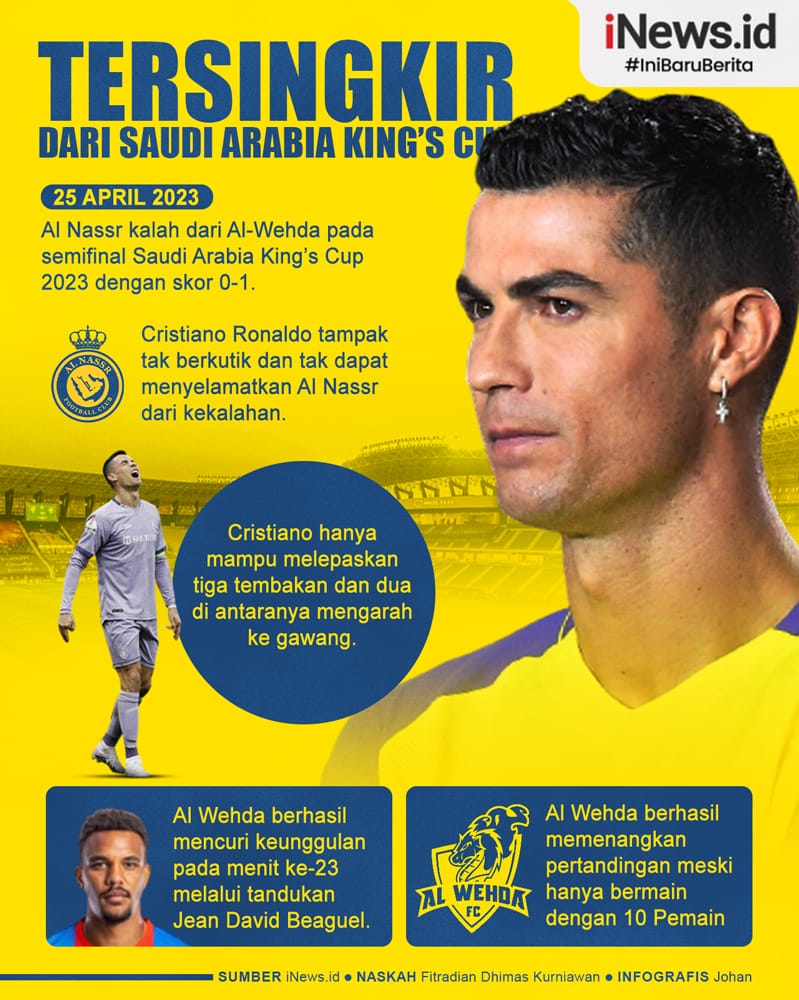 Infografis Cristiano Ronaldo Tersingkir dari Saudi Arabia King's Cup 2023