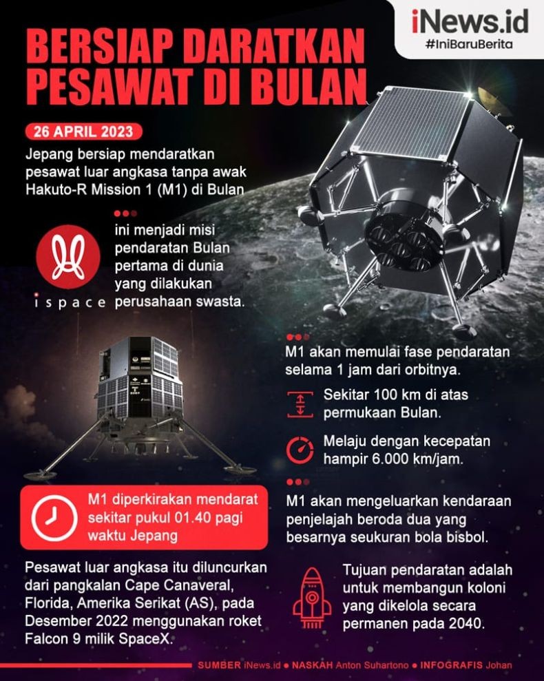 Infografis Pesawat Luar Angkasa Jepang Segera Mendarat di Bulan