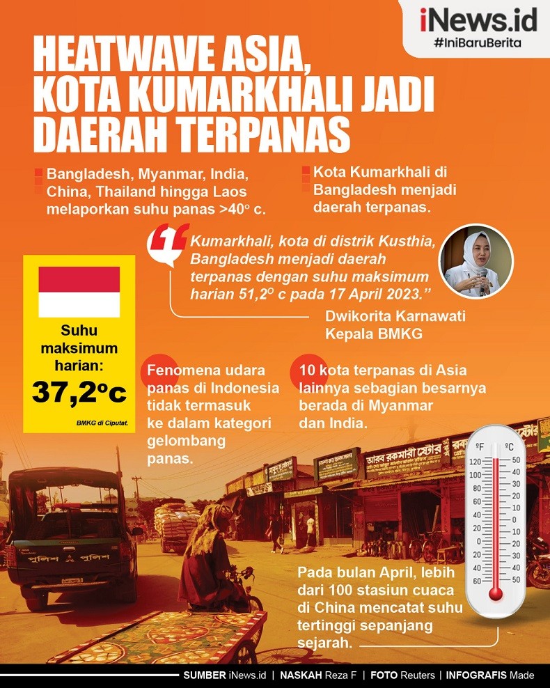 Infografis Kota Kumarkhali Jadi Daerah Terpanas hingga 51,2 Derajat Celsius