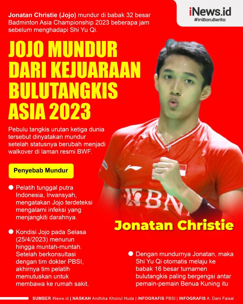 Infografis Jonatan Christie Mundur dari Kejuaraan Bulu Tangkis Asia 2023