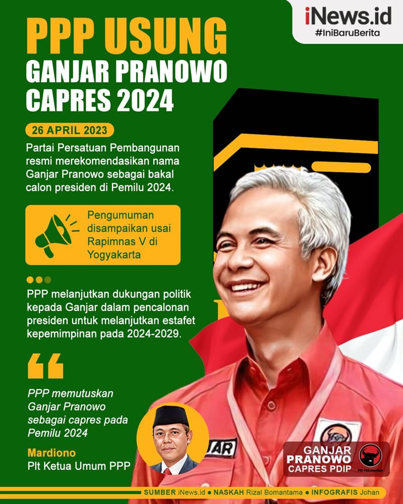 Infografis PPP Usung Ganjar Pranowo Capres 2024