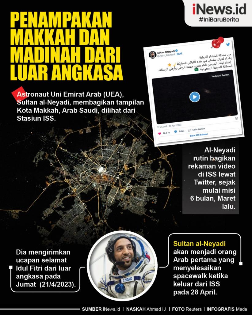 Infografis Penampakan Makkah dan Madinah dari Luar Angkasa
