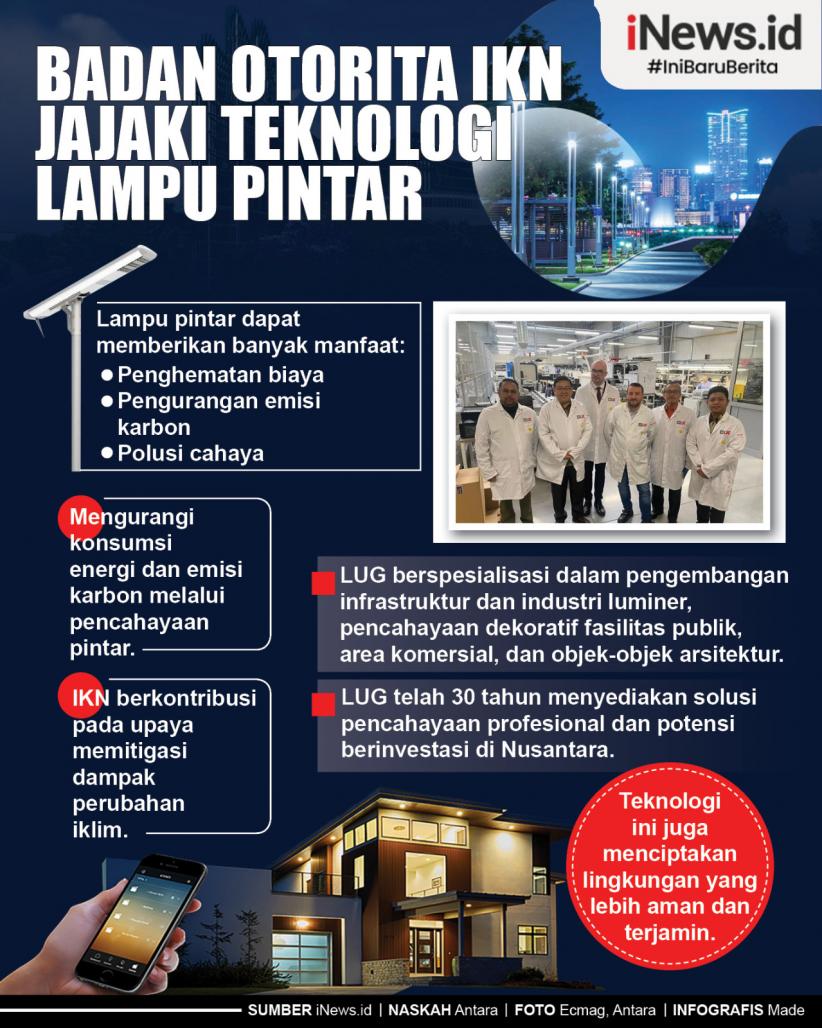 Infografis Badan Otorita IKN Jajaki Teknologi Lampu Pintar