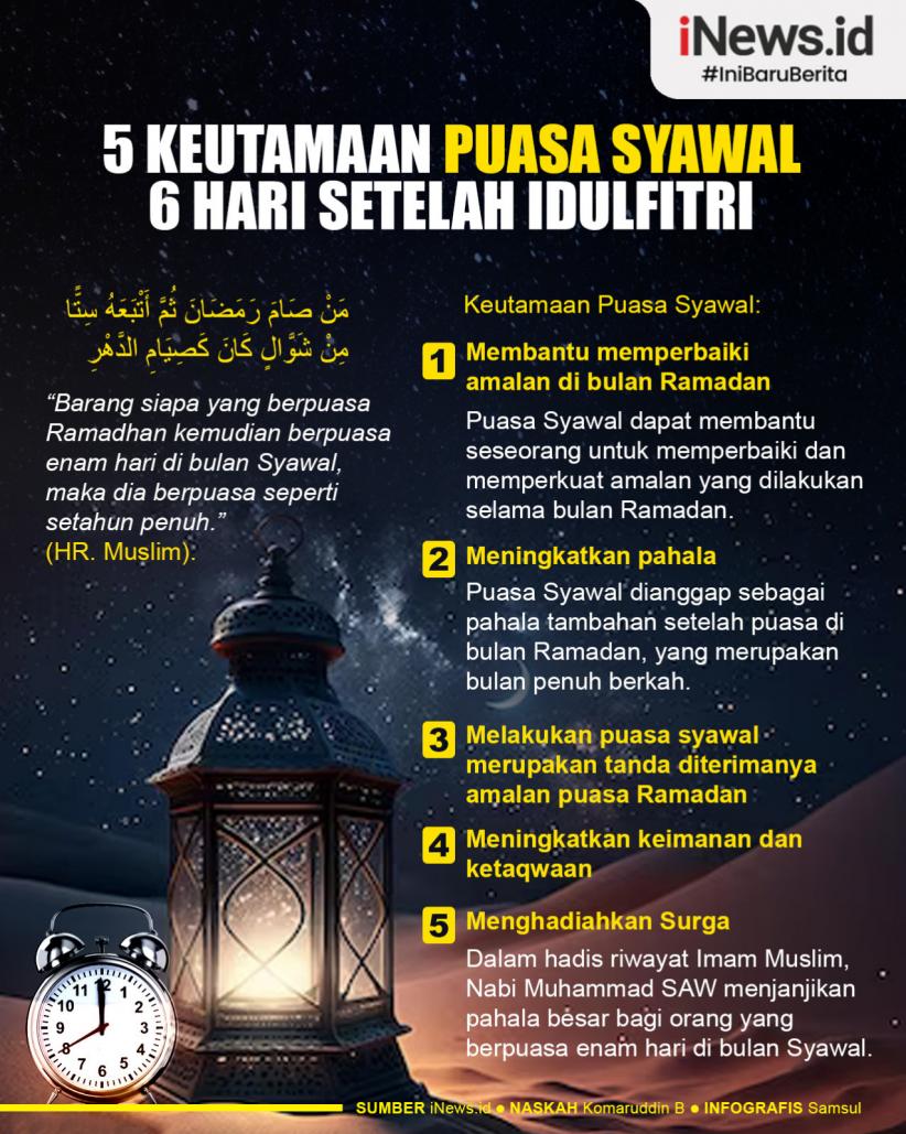 Infografis 5 Keutamaan Puasa Syawal 6 Hari setelah Idulfitri